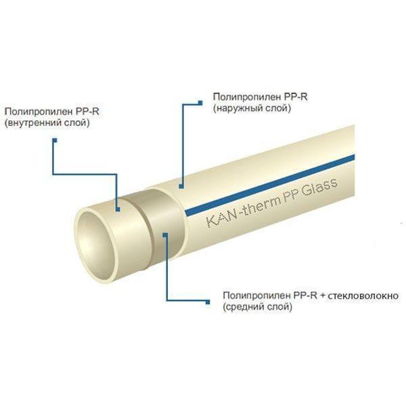 Труба KAN-therm GLASS PPR (стекловолокно) 40х5.5 мм PN16 (0381... - 182 ...