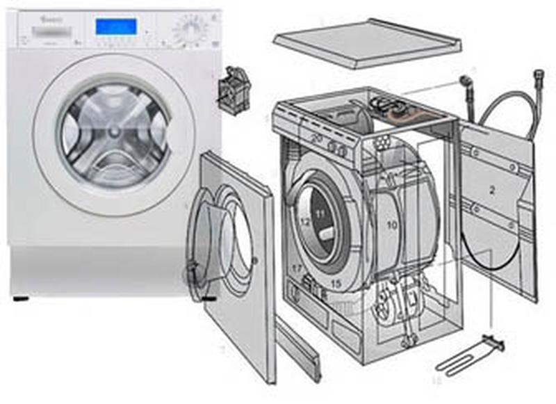 Услуга по ремонту стиральных машин на дому от Просто Сервис в г. Киев