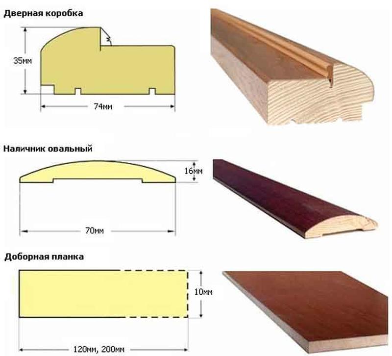 Ширина обналичника. Ширина наличника двери стандарт. Добор дверной доборная планка ширина 223 мм. Ширина обналичника межкомнатных дверей. Ширина наличника межкомнатной двери 80.