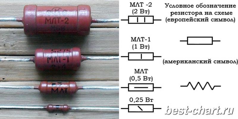 Сопротивление 5 r 1. Сопротивление МЛТ-2 маркировка. МЛТ-0.125. Маркировка резисторов МЛТ-2. Маркировка резисторов МЛТ-1.