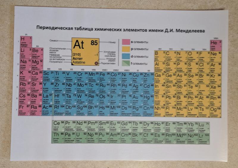 Періодична таблиця Менделєєва, формат А4 - 50 ₴, купити на ІЗІ (23312667)