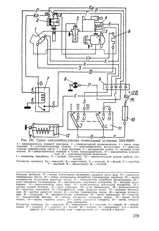 ЗАЗ 968/968А/968М Запорожец. Руководство По Эксплуатации.: Цена.