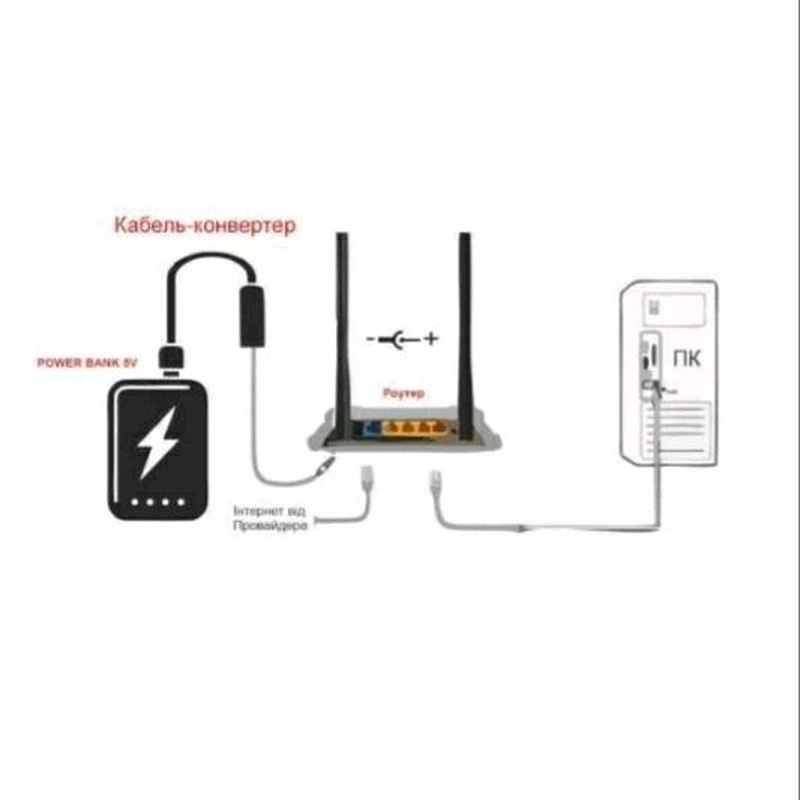 Кабель живлення для роутера WiFi, шнур ВайФай, Інтернет - 148 ₴, купить ...