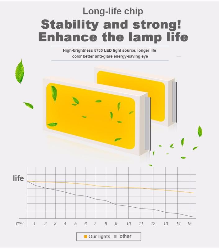Кемпинговая лампа LED светодиодная. Резервный фонарь 12V 5W с кро: цена ...