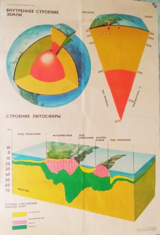 Карта строение земли