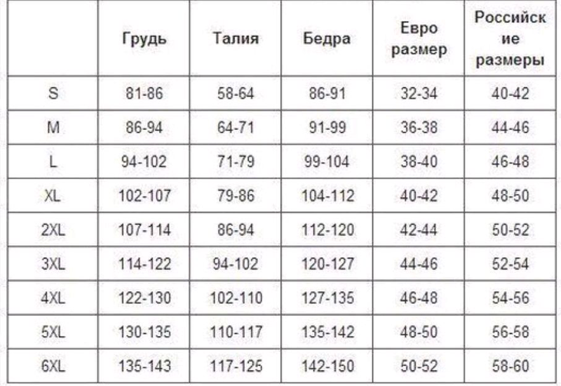 Хл это какой. Размерная сетка XL 2xl. Размер одежды 4хл мужской. Размерная сетка 4 XL, 5 XL для женщин. Размерная сетка женской одежды 2хл.