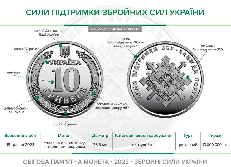 сколько стоит 10 гривен 2023 года