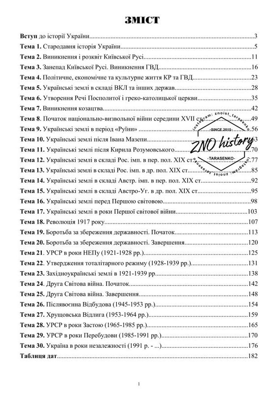 Zno 2021 Istoriya Ukrayini Teoretichnij Konspekt 300 Kupit Na Izi 5958575