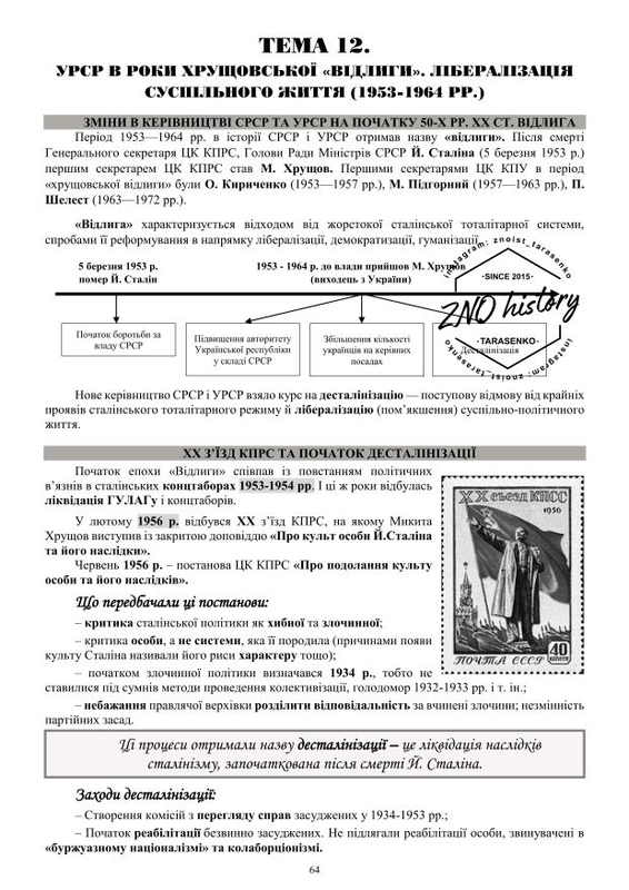 Zno 2021 Istoriya Ukrayini Teoretichnij Konspekt 300 Kupit Na Izi 5958575