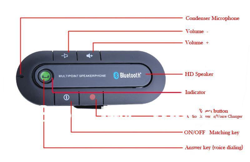 Мультипоинт. Multipoint Speakerphone Bluetooth инструкция. Громкая связь в автомобиль инструкция. Bluetooth Specification инструкция. Громкая связь с возможностью подключения проводной гарнитуры.