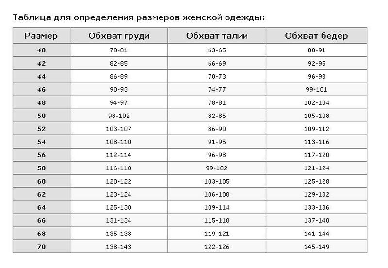 Магазин Одежда Размер 50