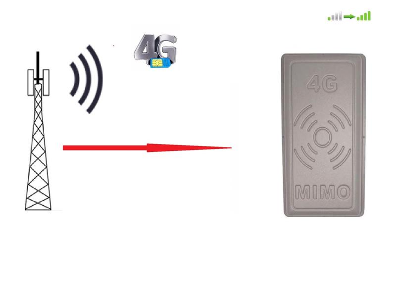 Антенна панельная для усиления сигнала 4G LTE Планшет MIMO 2х1...: цена ...
