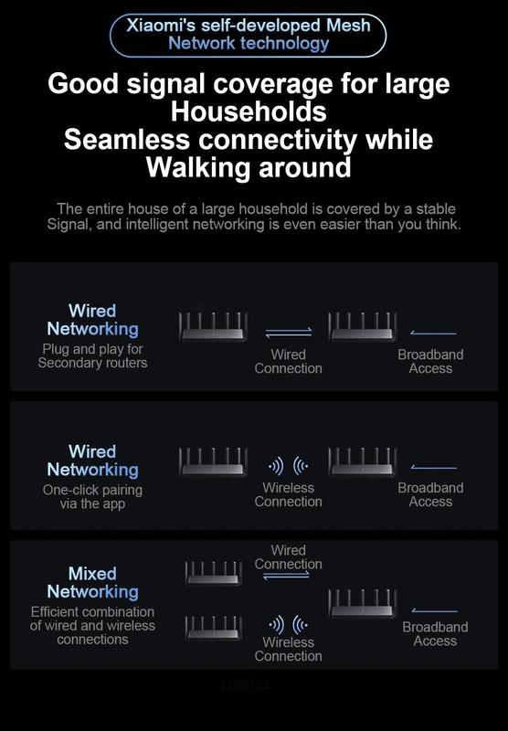 Xiaomi Mi WiFi Router 7000 Wireless Support Update WiFi6 WiFi7 7000M Max  Speed 4 2.5G Dual WAN/LAN Ports USB 3.0 NAS SAMBA MESH