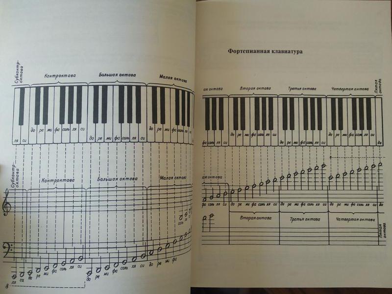 Школа Игры На Фортепиано. Николаев: Цена 500 Грн - Купить Книги На.
