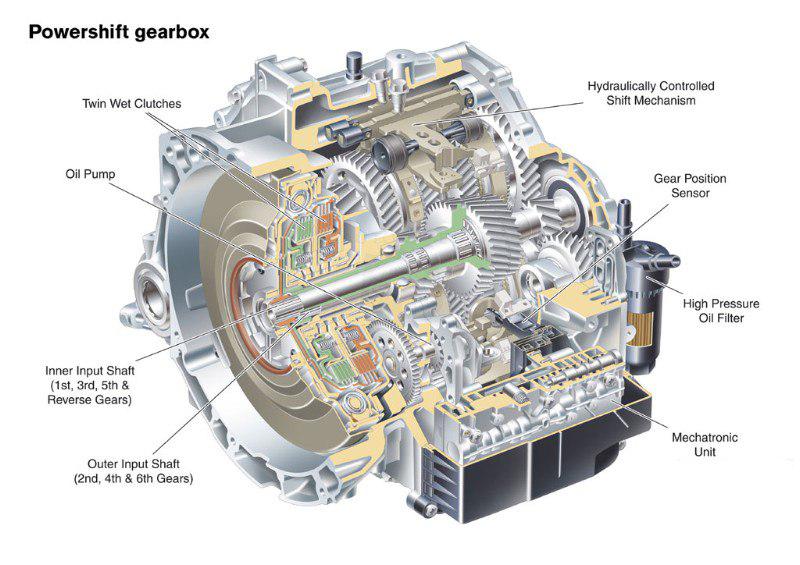 Ремонт АКПП Volvo Вольво Powershift Луцьк 6dct450