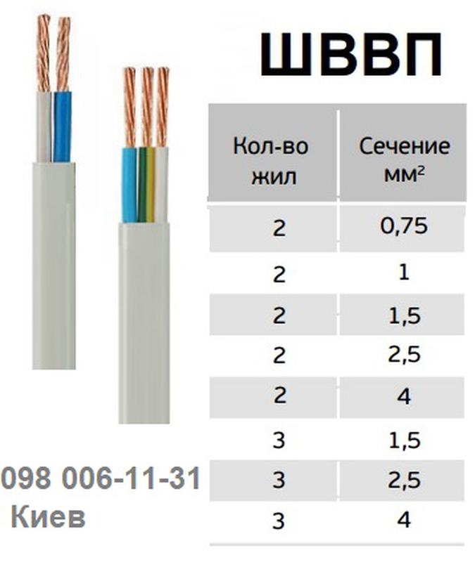 0.75 сечения нагрузка. Кабель 4х2.5 ШВВП. ШВВП 2 0.5 сечение. Провод ШВВП 3х0.75 сечение. Провод ШВВП 3х2.5 плоский.