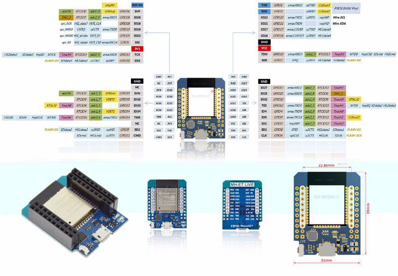 V1 mini доходность. D1 Mini esp32. Wemos d1 esp32. Wemos d1 Mini esp32. Esp32 s2 Mini Wemos.