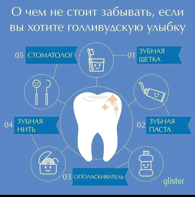 GLISTER Концентрированная Жидкость Для Полоскания Рта Amway: Цена.