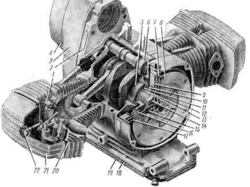 Работа двигателя урал. Двигатель Днепр МТ 11. Двигатель мотоцикла к 750. Схема двигатель Днепр 11. Двигатель Днепр МТ-11 чертеж.