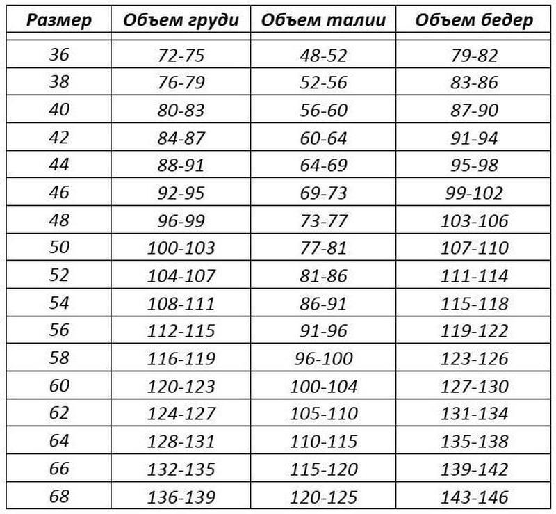 52 100 110. Ширина бедер 110. Размер по обхвату бедер. Обхват груди размер. Объем бедер размер.